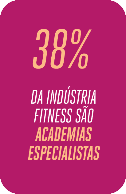 Pacto Soluções Brilha na IHRSA Fitness Brasil 2023 com Inovações  Tecnológicas para o Mercado Fitness - Blog da Pacto