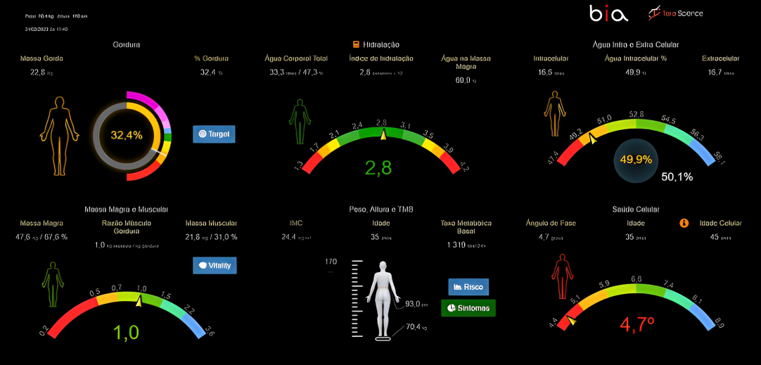 resultado biomarcadores bia tera science