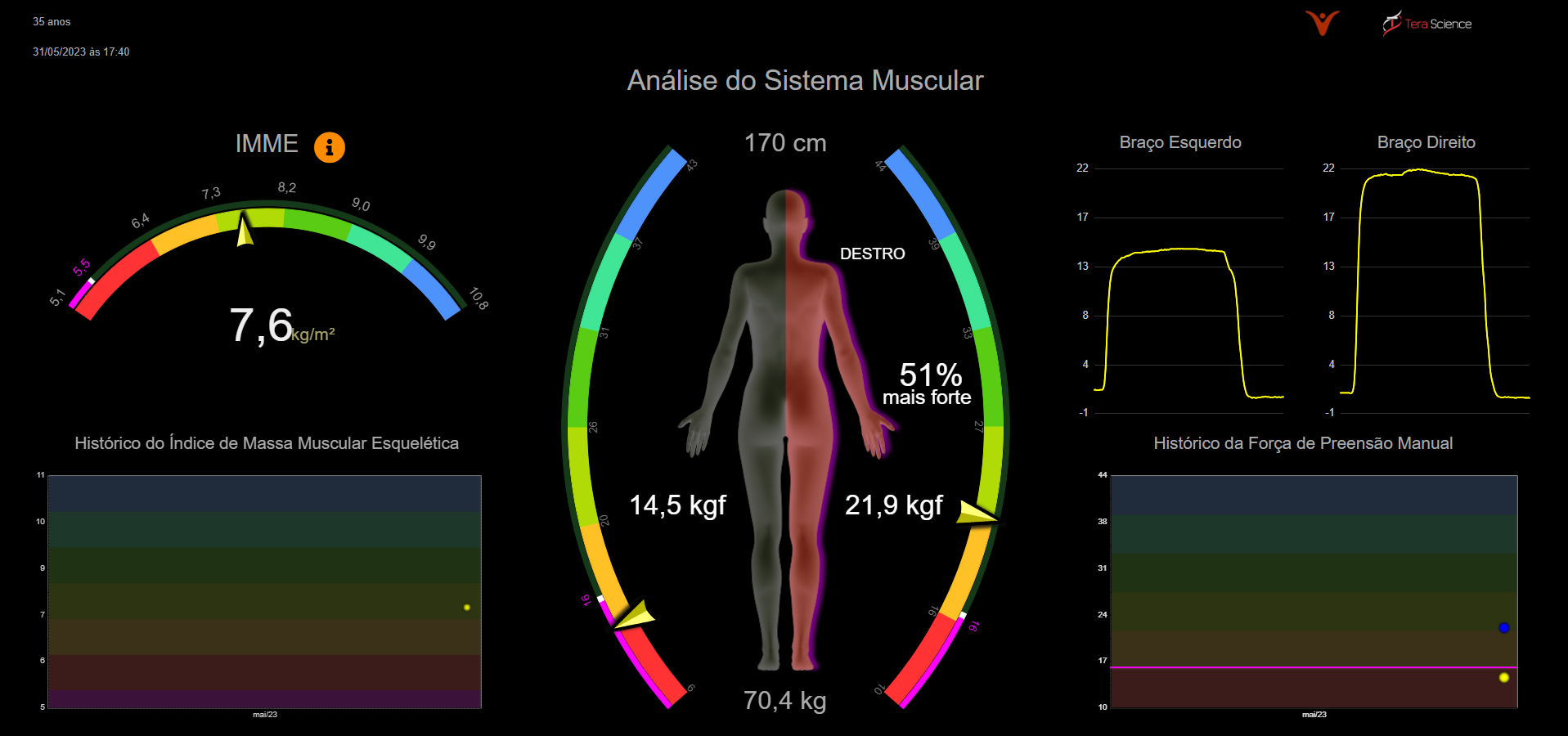 vitality bia tera science
