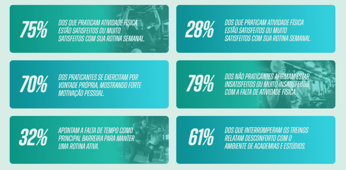 Panorama Setorial Fitness Brasil 