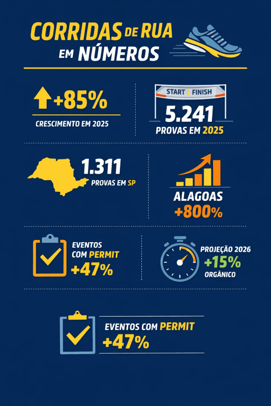 Summit Abraceo Corrida