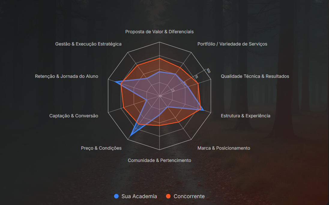 ALE MENDES Inteligencia Competitiva